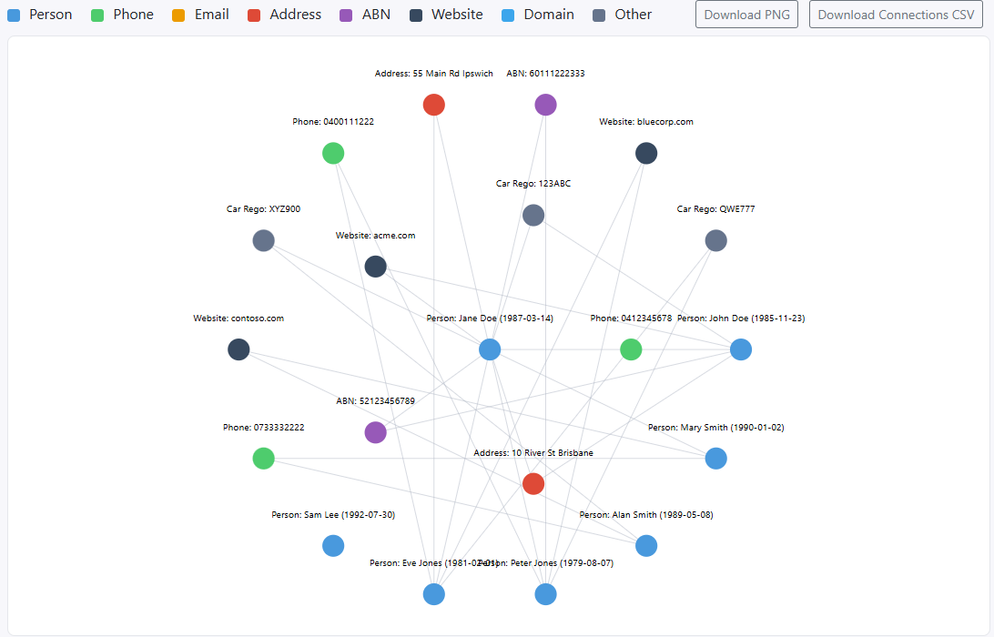 TraceLink visualization